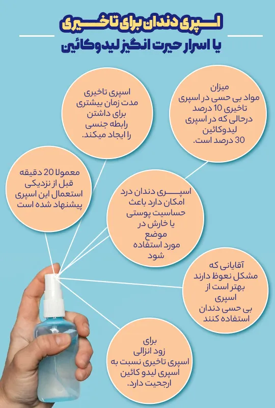 بهترین اسپری تاخیری و حجم دهنده کلفت کننده